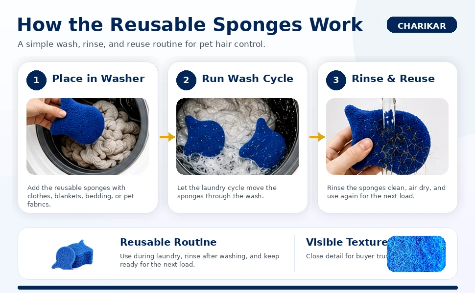 CHARIKAR reusable sponge wash routine